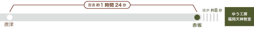 JR筑肥線、唐津から赤坂まで１時間２４分、赤坂から徒歩８分。